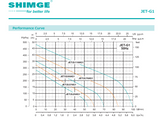 Shimge Pump JET250G1 Performance Table